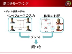 画像集#035のサムネイル/［CEDEC 2010］膨大なバリエーションをどう生み出すか。「ファンタシースターポータブル2」に見る，キャラクターメイクへのアプローチ