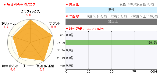グラフ
