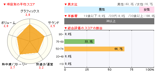 グラフ