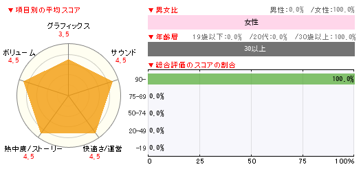 グラフ