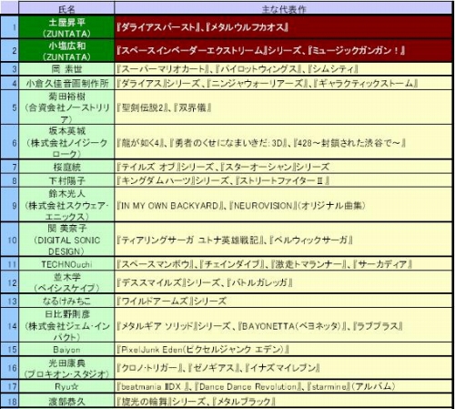 画像集#001のサムネイル/PSP用ソフト「ダライアスバースト」，18名のアーティストがアレンジを手がけるCDが6月30日に発売予定