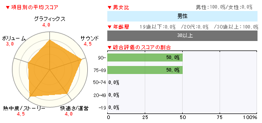 グラフ