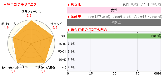 グラフ