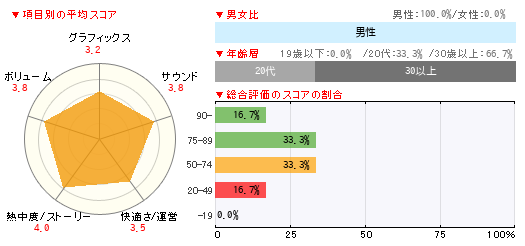 グラフ