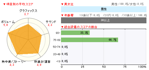 グラフ