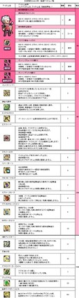 画像集 No.003のサムネイル画像 / 「Le Ciel Bleu」，アイテムモールに新商品「幻想袋【Uraha】」が入荷