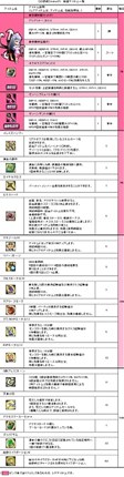 画像集 No.004のサムネイル画像 / 「Le Ciel Bleu」，アイテムモールに新商品「幻想袋【Uraha】」が入荷