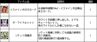 画像集 No.007のサムネイル画像 / 「Le Ciel Bleu」スターアイドルイベント開催。新商品「若葉BOX」も入荷