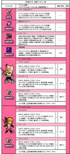 画像集 No.008のサムネイル画像 / 「Le Ciel Bleu」スターアイドルイベント開催。新商品「若葉BOX」も入荷