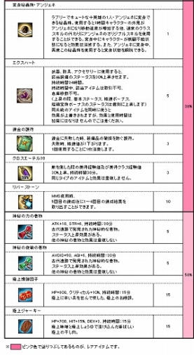 画像集 No.009のサムネイル画像 / 「Le Ciel Bleu」スターアイドルイベント開催。新商品「若葉BOX」も入荷
