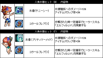 画像集 No.009のサムネイル画像 / 「Le Ciel Bleu」，初夏の訪れを祝う「お魚天国」イベントが本日より開催