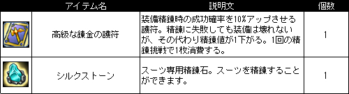 画像集 No.013のサムネイル画像 / 「Le Ciel Bleu」，初夏の訪れを祝う「お魚天国」イベントが本日より開催