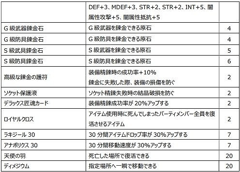 画像集#019のサムネイル/「Le Ciel Bleu ～ル・シエル・ブルー～」に新クラス“リブラギアス”が登場