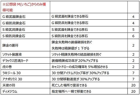 画像集#022のサムネイル/「Le Ciel Bleu ～ル・シエル・ブルー～」に新クラス“リブラギアス”が登場