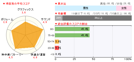 グラフ
