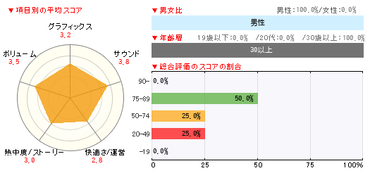 グラフ