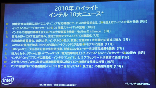画像集#002のサムネイル/Intel,2011年初頭の「Sandy Bridge」投入をあらためて予告しつつ,“PC以外”への積極姿勢も強く打ち出す