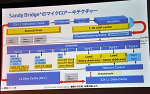 画像集#032のサムネイル/Sandy Bridgeがやってきた！～プロセッサの基本性能は順当に向上