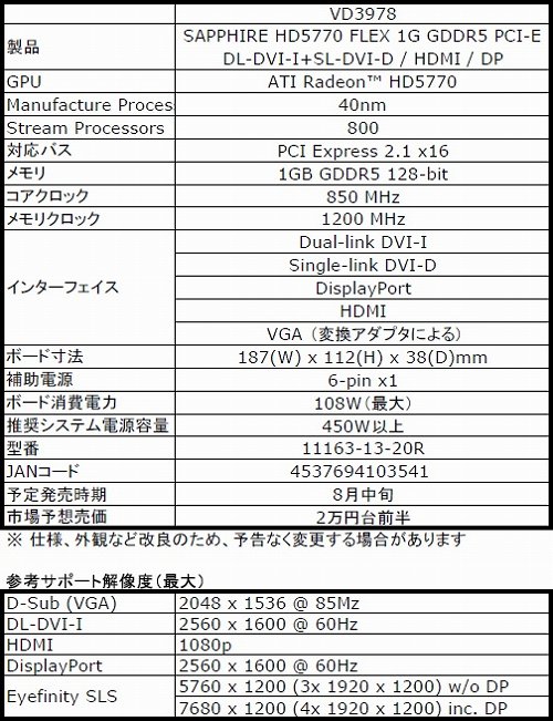 画像集#002のサムネイル/DVI×3によるEyefinity動作に対応したSapphire製HD 5770が登場