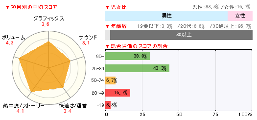 グラフ