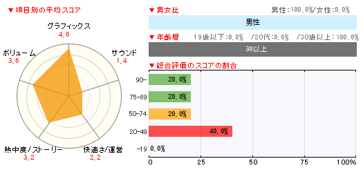 グラフ
