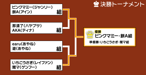 画像集#028のサムネイル/ウメハラに続くプロゲーマーはここから生まれる？　オールナイトの格ゲーイベント，「TokyoGameNight 17 “闘宴決義 Vol.6“」に参加してみた