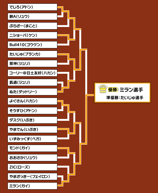 画像集#030のサムネイル/ウメハラに続くプロゲーマーはここから生まれる？　オールナイトの格ゲーイベント，「TokyoGameNight 17 “闘宴決義 Vol.6“」に参加してみた