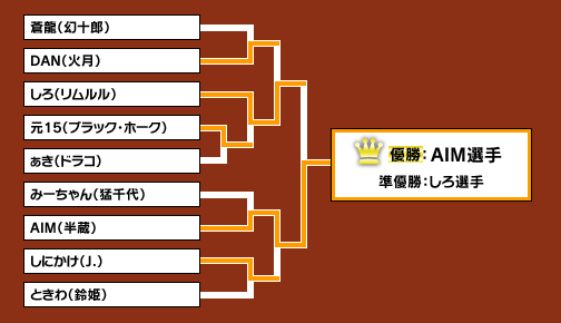 画像集#031のサムネイル/ウメハラに続くプロゲーマーはここから生まれる？　オールナイトの格ゲーイベント，「TokyoGameNight 17 “闘宴決義 Vol.6“」に参加してみた