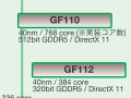 “Fermi Refresh”世代へと急速に移行するNVIDIAのGPUロードマップ。新世代ハイエンドGPU「GF110」は2010年内にも登場か