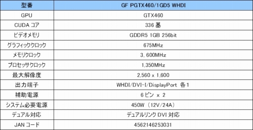 #002Υͥ/Ρȥ磻쥹GTX 460ɡHDMIΥ磻쥹б쥷Х˥åդɤGALAXYо
