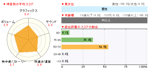 グラフ