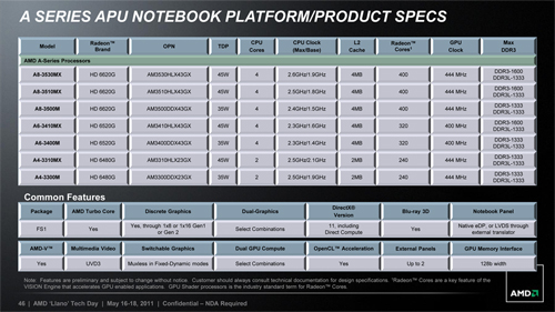 画像集#007のサムネイル/AMD,Fusion APU「A-Series」のノートPC向けモデルを正式発表。アブダビで開催された説明会の内容を基に,特徴を整理してみる