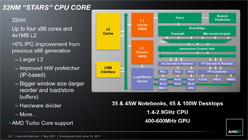画像集#011のサムネイル/AMD,Fusion APU「A-Series」のノートPC向けモデルを正式発表。アブダビで開催された説明会の内容を基に,特徴を整理してみる
