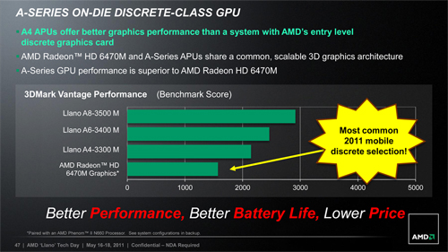 画像集#017のサムネイル/AMD,Fusion APU「A-Series」のノートPC向けモデルを正式発表。アブダビで開催された説明会の内容を基に,特徴を整理してみる