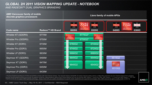 画像集#036のサムネイル/AMD,Fusion APU「A-Series」のノートPC向けモデルを正式発表。アブダビで開催された説明会の内容を基に,特徴を整理してみる