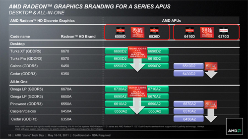 画像集#037のサムネイル/AMD,Fusion APU「A-Series」のノートPC向けモデルを正式発表。アブダビで開催された説明会の内容を基に,特徴を整理してみる