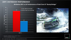 画像集#049のサムネイル/AMD,Fusion APU「A-Series」のノートPC向けモデルを正式発表。アブダビで開催された説明会の内容を基に,特徴を整理してみる