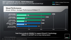 画像集#052のサムネイル/AMD,Fusion APU「A-Series」のノートPC向けモデルを正式発表。アブダビで開催された説明会の内容を基に,特徴を整理してみる
