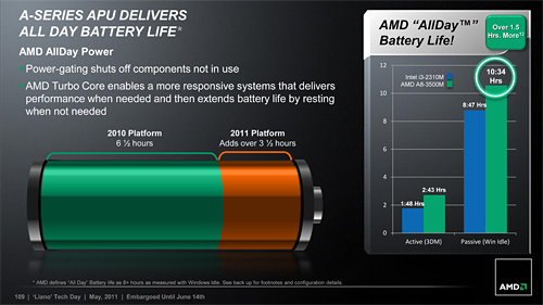 画像集#053のサムネイル/AMD,Fusion APU「A-Series」のノートPC向けモデルを正式発表。アブダビで開催された説明会の内容を基に,特徴を整理してみる