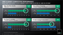 画像集#057のサムネイル/AMD,Fusion APU「A-Series」のノートPC向けモデルを正式発表。アブダビで開催された説明会の内容を基に,特徴を整理してみる