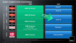 画像集#064のサムネイル/AMD,Fusion APU「A-Series」のノートPC向けモデルを正式発表。アブダビで開催された説明会の内容を基に,特徴を整理してみる