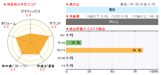 グラフ