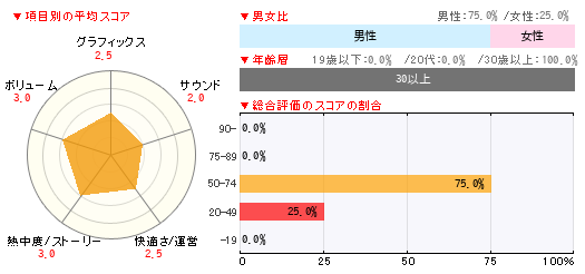 グラフ