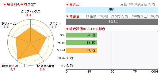 グラフ