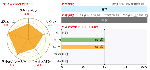 グラフ