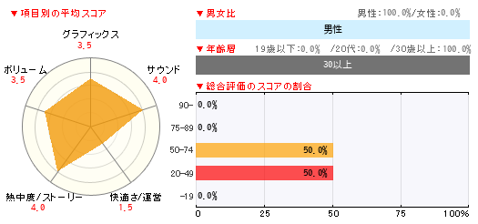 グラフ