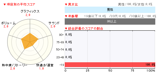 グラフ
