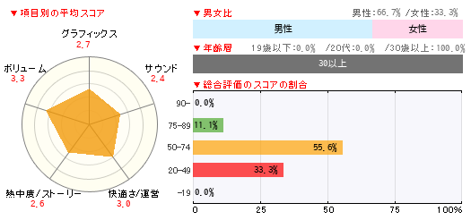 グラフ