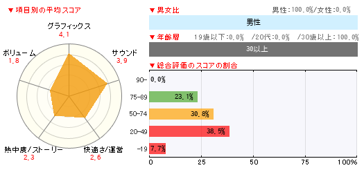 グラフ