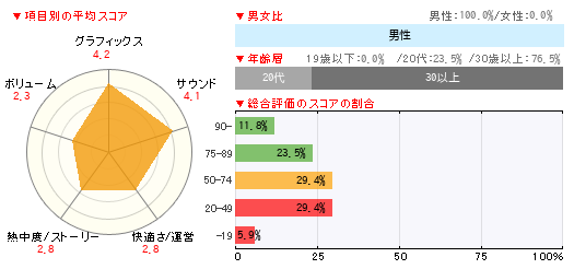 グラフ
